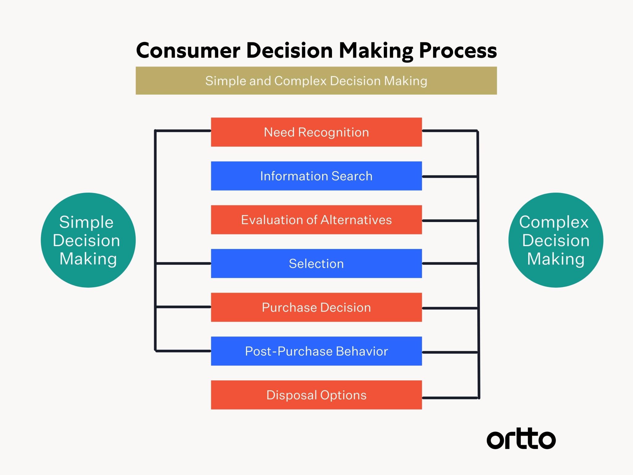 how-to-create-a-customer-centric-business-model-seyt-lines